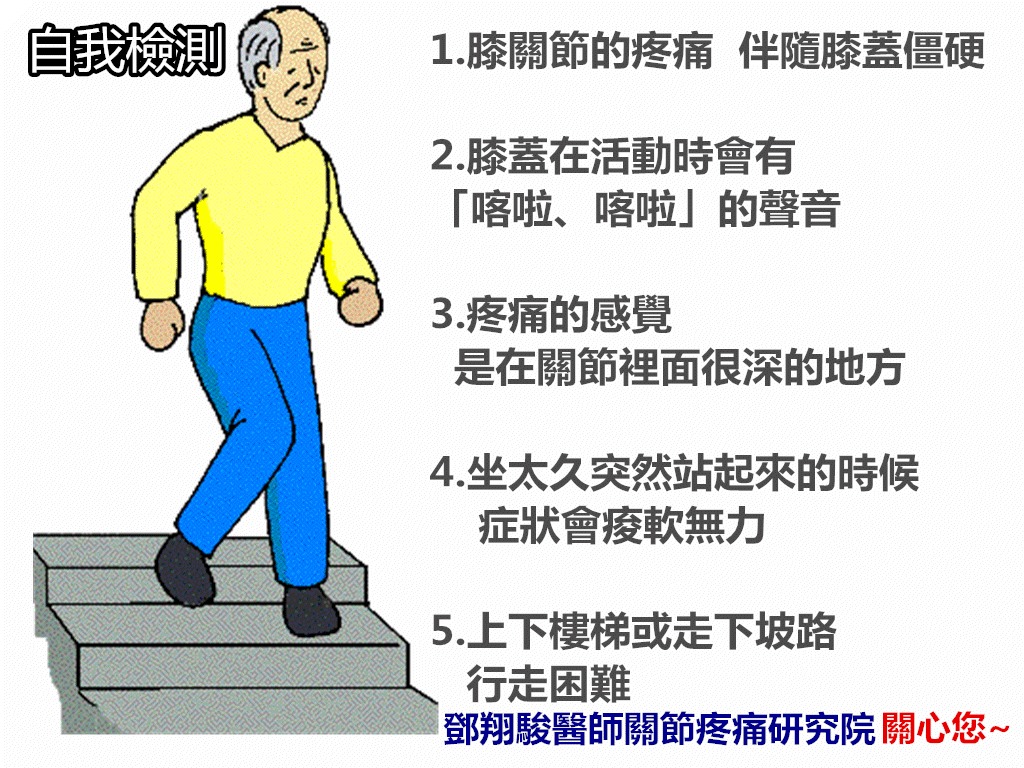退化性關節炎介紹 骨科 退化性關節炎 Prp關節注射診所